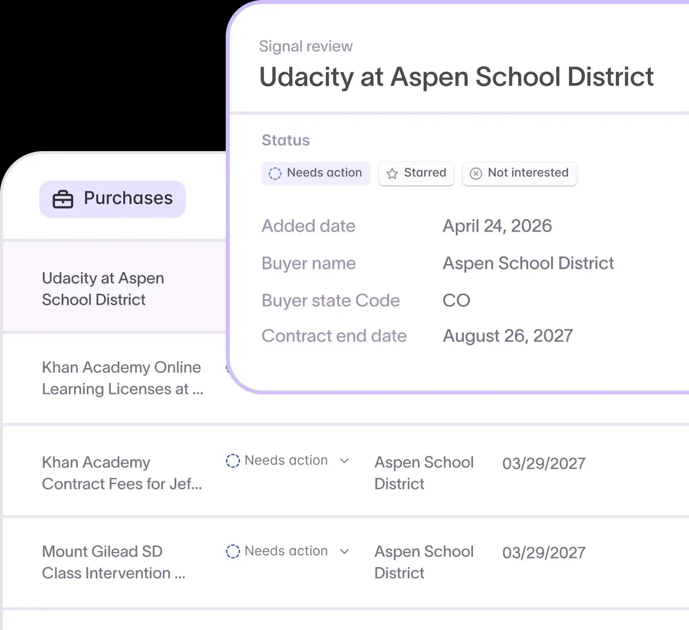 A Starbridge purchase record for Aspen School District, showing the buyer's name and state, the contract end date, and the signal's review status