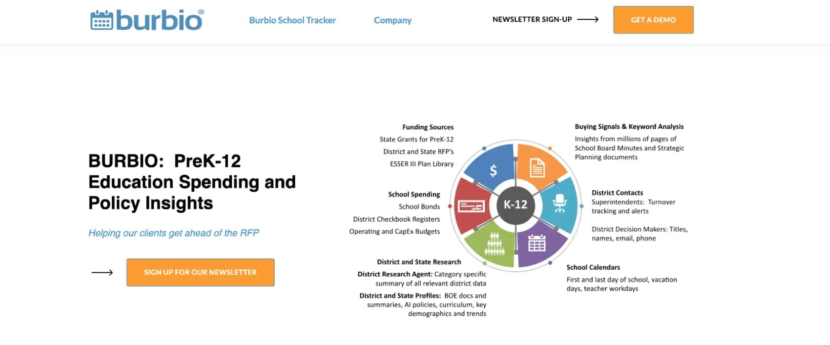 Burbio K-12 district intelligence platform