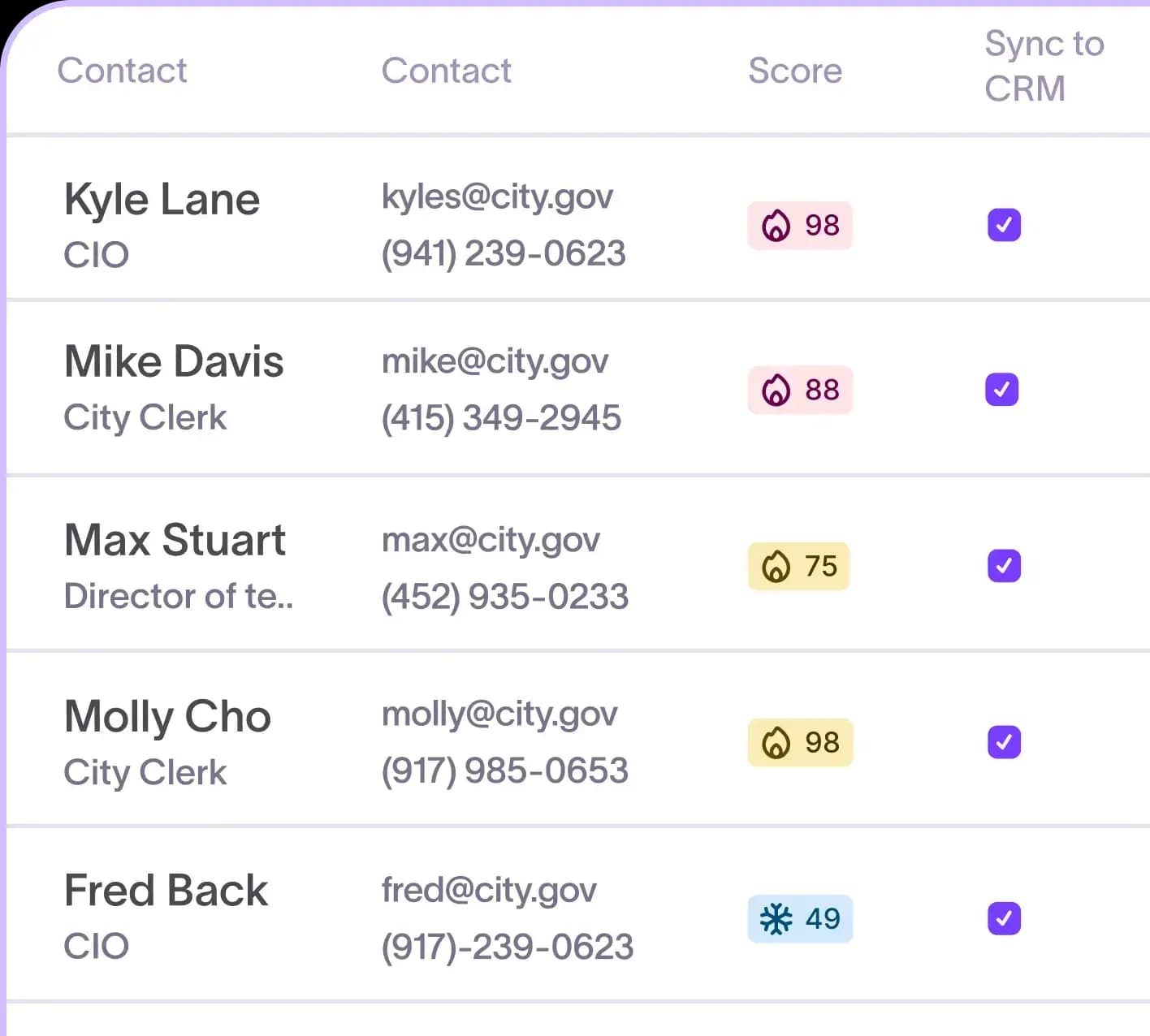 A Starbridge contact table for a city account: names, job titles, verified email addresses and phone numbers, each with an intent score and a sync-to-CRM toggle